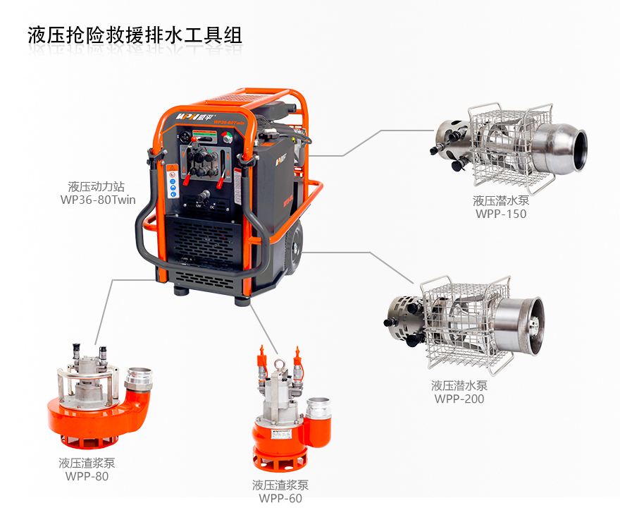 威平27马力双回路液压动力站