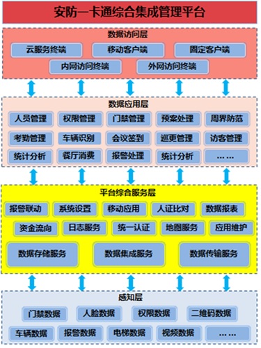 集成管理平台软件（B/S版