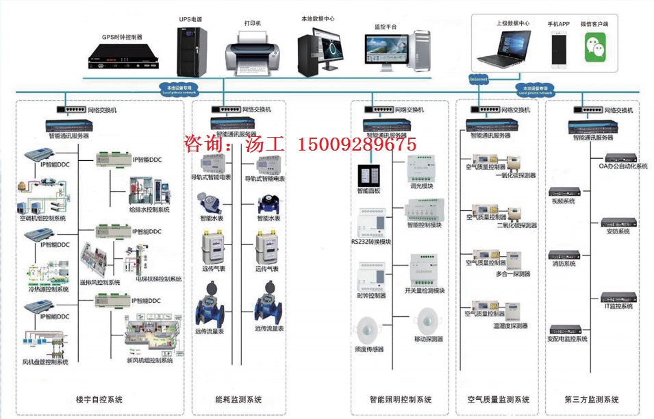 ECS-7000S建筑设备监控系统支持3D三维立体组态显示