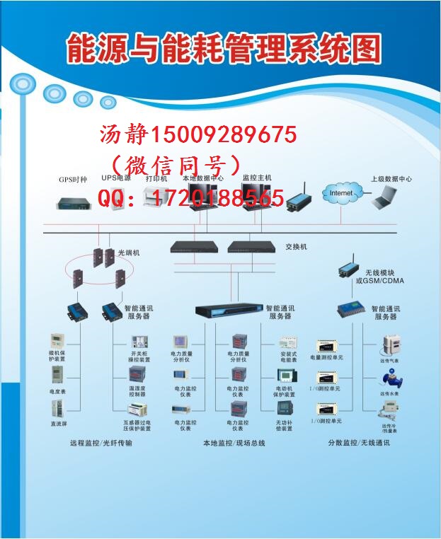 YKPMi9 能耗监测多功能表可接入能耗监控平台