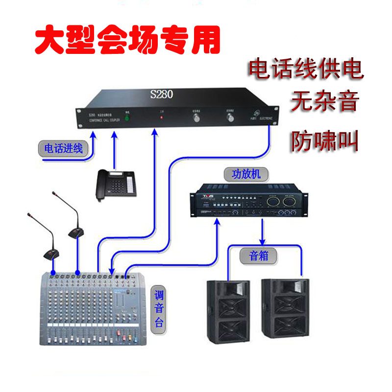 S280电话会议耦合器电话语音接调音台功放