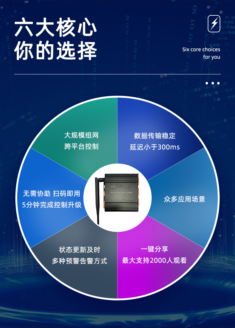 智能温室系统智能控制大棚远程自动化智慧农业